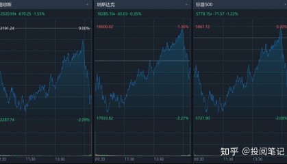ADA行情(ada行情最新价格行情)