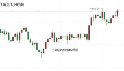 分析师：1.21尾盘黄金原油走势分析，操作建议与行情分析
