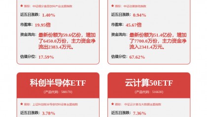 紫光股份：推进全栈液冷技术应用