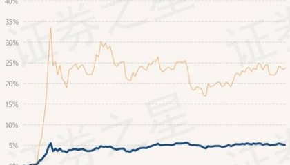3月11日基金净值：南方致远混合A最新净值1.401