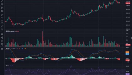 BNB价格(2025年4月份bnb价格)