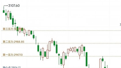 ADA-艾达币行情(ada艾达币价格预测)