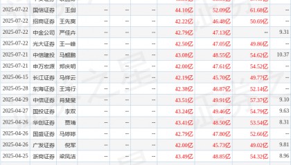 天风证券：给予常熟银行买入评级