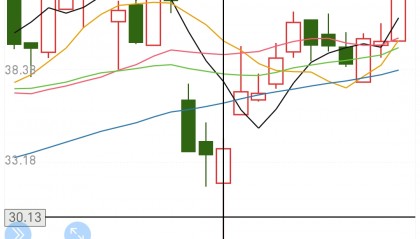 BSV行情(bsv行情最新价格)