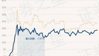 3月11日基金净值：南方智诚混合最新净值1.8725