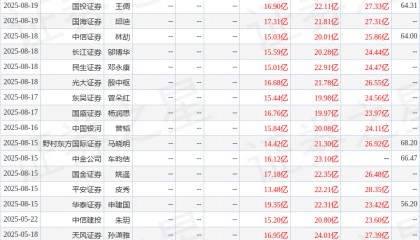 诚通证券：给予东方电缆买入评级