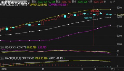 刘铭诚：4.14期货黄金原油盘整详细解析及价格涨跌操作建议