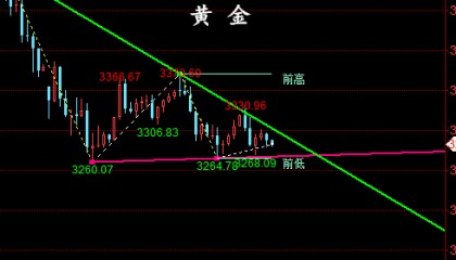 金油神策：4.28晚评黄金、原油操作建议与分析
