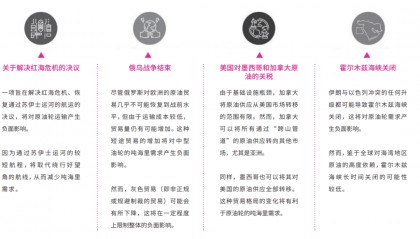 【年报】国际原油海运市场2025年展望