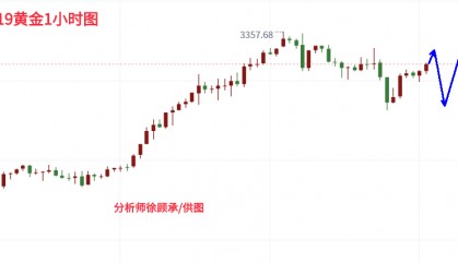 分析师：美联储暂缓加息地缘升温，黄金下周行情走势分析