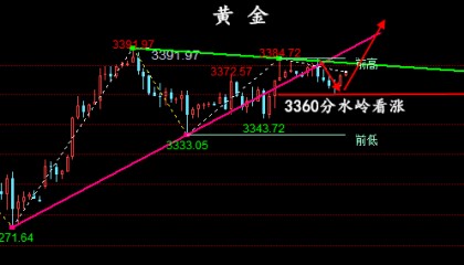 金油神策：6.5晚间黄金、原油操作建议、行情分析