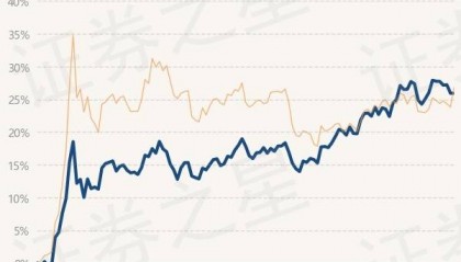 3月14日基金净值：南方希元转债最新净值1.5265