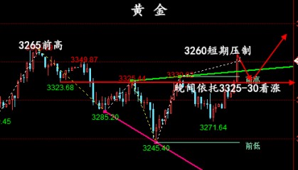 金油神策：6.2晚评黄金、原油走势分析、交易策略