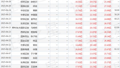 天风证券：给予东方电缆买入评级