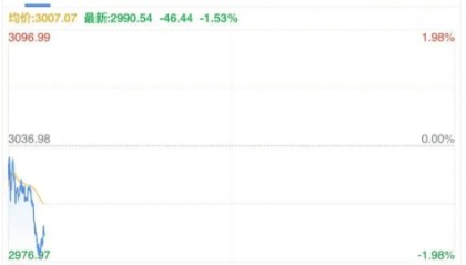 国际原油价格暴跌！