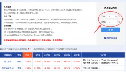 如何利用生意社股票通买卖周期股
