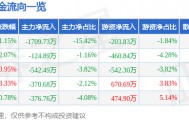 股票行情快报：歌力思（603808）4月23日主力资金净卖出1709.73万元