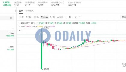 币安币行情(币安币行情走势图)