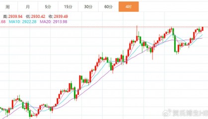 贺博生：2.19黄金原油多头强势最新行情走势分析及晚间独家操作建议