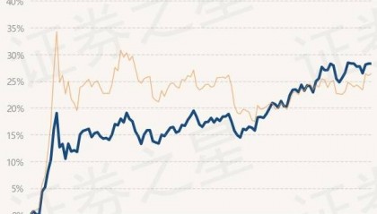 3月18日基金净值：南方希元转债最新净值1.5316