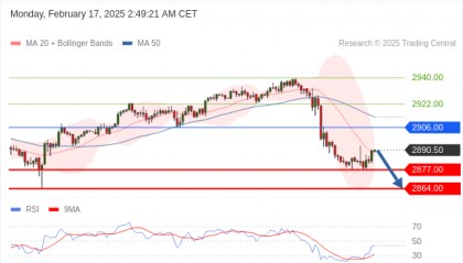 每日策略：02/17 外汇黄金原油行情分析