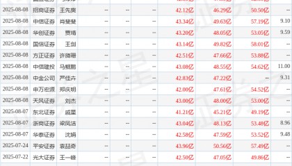 中国银河：给予常熟银行买入评级