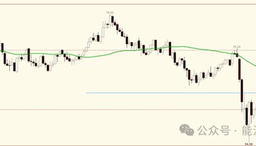 压力来了！欧佩克+提速增产背景下，中东、中国原油价格跨区价差迅速走弱