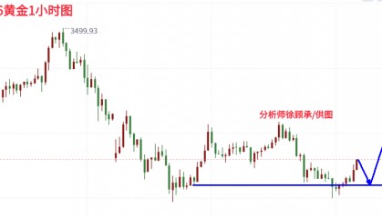 分析师：美联储鸽鹰摇摆不定，下周黄金行情走势分析