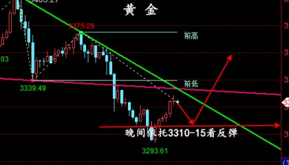 金油神策：6.9晚间黄金、原油行情分析、操作建议