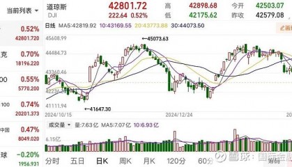 深夜突发美联储主席最新发声特朗普称考虑对俄实施大规模制裁美能源股国际油价大涨→