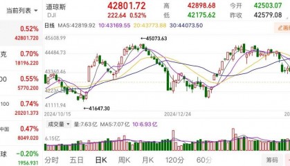 深夜突发！美联储主席最新发声！特朗普称考虑对俄实施大规模制裁！美能源股、国际油价大涨→