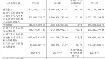 鼎信通讯：2025年亏损6.37亿元