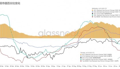 BSV-比特币行情(bsv比特币最新价格)