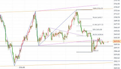 黄金、原油今日行情走势要点分析（2024.12.26）