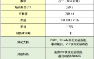 如何开通北交所股票交易？