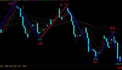 《老李论油》欧佩克+增产会引导空头原油走向60美元？