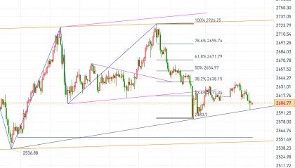黄金、原油今日行情走势要点分析（2024.12.31）