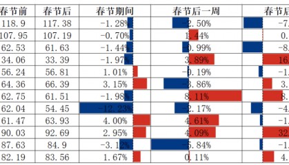 原油 | 2025年春节假期前后国际原油市场分析及展望