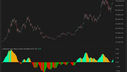 BTC-比特币行情(btc比特币价格行情)