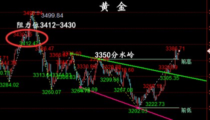 金油神策：5.6晚间黄金，原油走势分析与策略