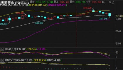 刘铭诚：5.22晚间黄金原油行情走势分析及多空操作建议布局