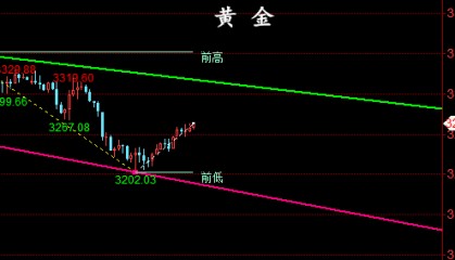金油神策：5.2晚间黄金、原油操作建议、走势分析