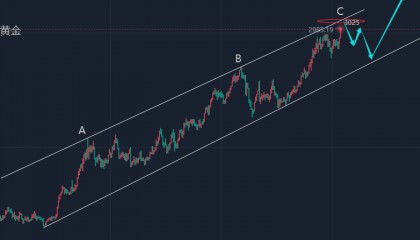 江沐洋：3.14金价再创新高历史，今日黄金走势分析操作思路