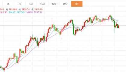 贺博生：2.26黄金原油晚间行情价格涨跌趋势分析及欧美盘最新操作建议