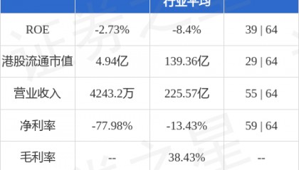 大唐西市(00620.HK)股东将股票存入昌利证券 存仓市值2715.80万港元
