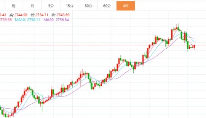 贺博生：1.28黄金原油晚间行情价格走势分析及欧美盘最新操作建议指导
