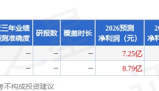 开源证券：给予苏垦农发买入评级