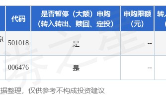 公告速递：南方原油（QDII-FOF-LOF）基金2025年2月11日暂停申购、赎回和定投业务