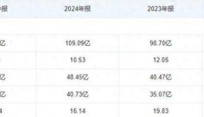 常熟银行起飞，等待“戈多”？