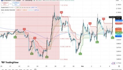 以太坊价格(以太坊价格走势分析)